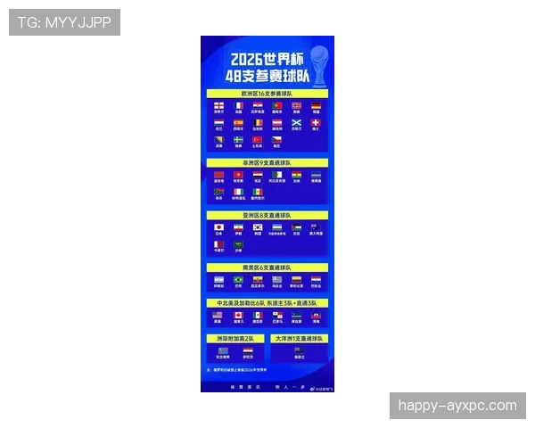 2026世界杯VAR规则2026年是否适用 2026世界杯VAR规则2026年是否适用