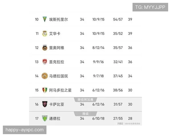 本菲卡近三轮表现稳定,联赛保持连胜势头,在葡超积分榜继续追赶。 本菲卡近三轮表现稳定,联赛保持连胜势头,在葡超积分榜继续追赶。