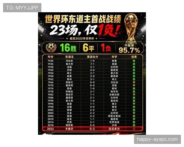 巴拉圭冲击2026世界杯赛程前瞻：南美区预选赛出线形势与关键战分析